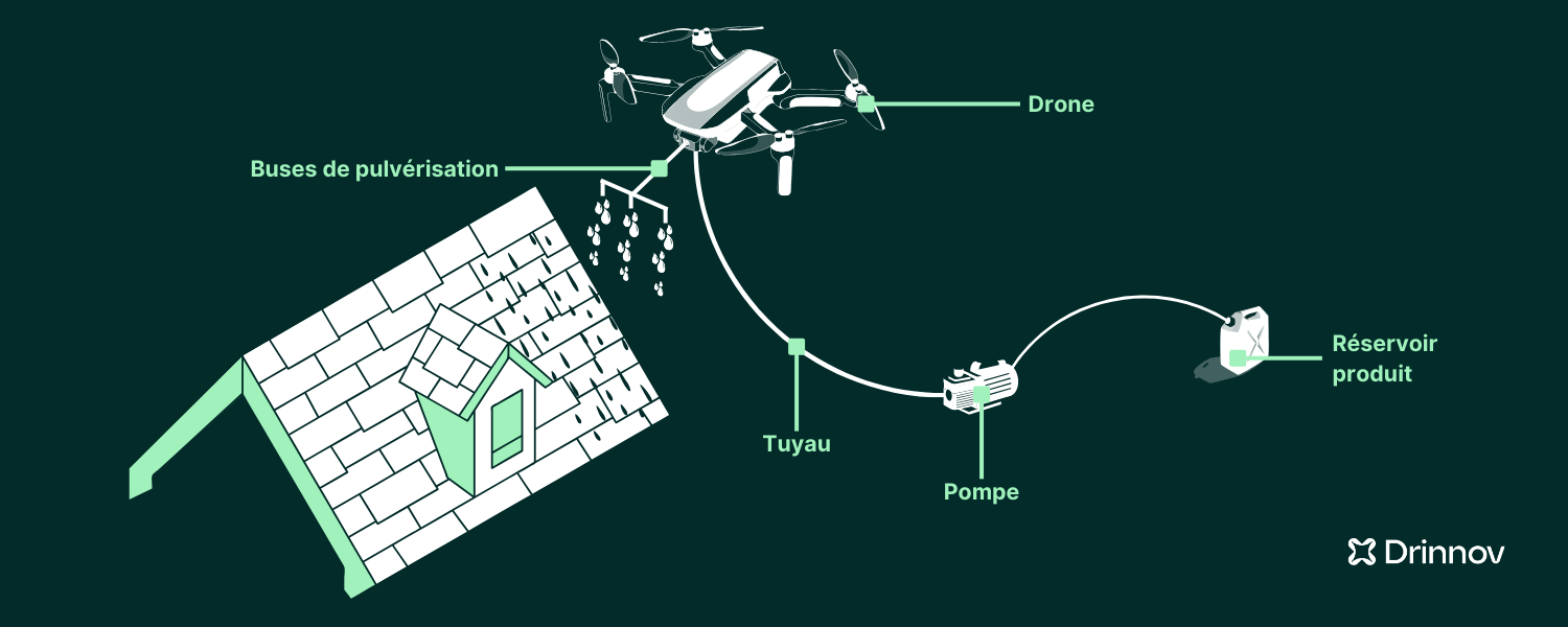 Nettoyage de toiture par drone