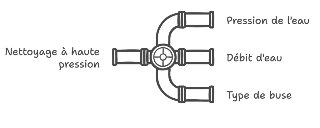 Nettoyage toiture haute pression au Kärcher