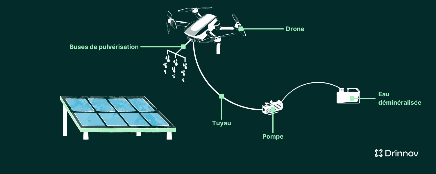 nettoyage-panneaux-solaires-angers-drone